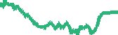 data