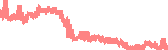 data