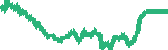 data