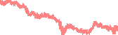 data