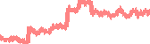 data
