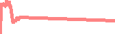 data