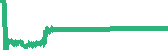 data