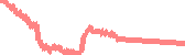 data