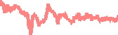 data