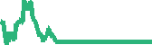 data