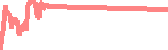 data