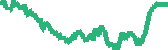 data