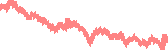 data