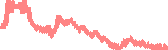 data