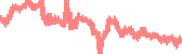 data