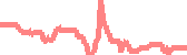 data