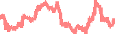data