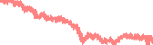 data