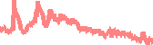 data