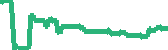 data