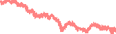 data