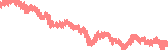 data