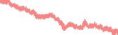 data