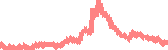 data