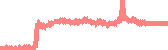 data