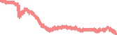 data