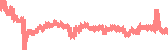 data