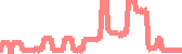 data