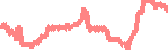 data