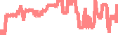 data