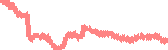 data