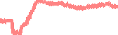data