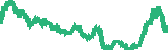 data