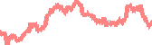 data