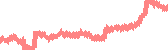 data