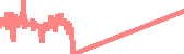 data