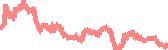 data
