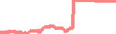 data