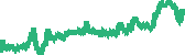 data