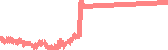 data