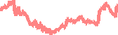 data
