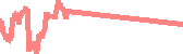 data