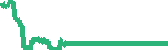 data