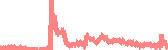 data