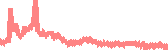 data