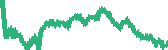 data