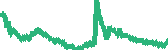 data