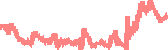data