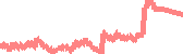 data