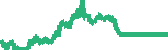 data